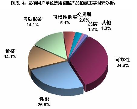 网站需求分析，西安雅芳化妆品专卖店网站需求分析！