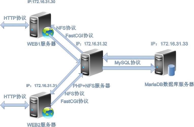 web服务器搭建软件，web服务器搭建软件是什么