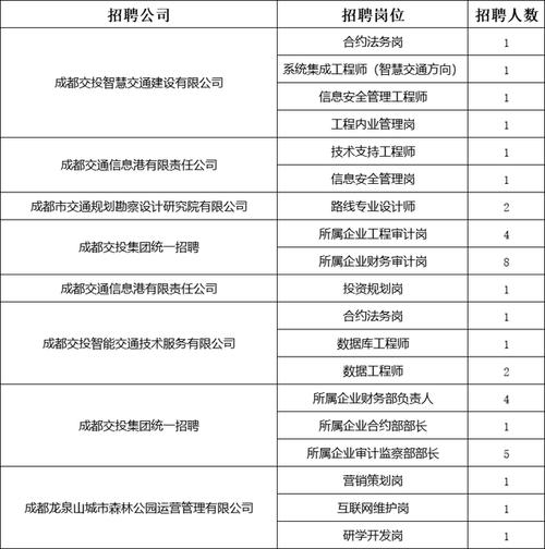 四川网络公司，四川网络公司招聘信息