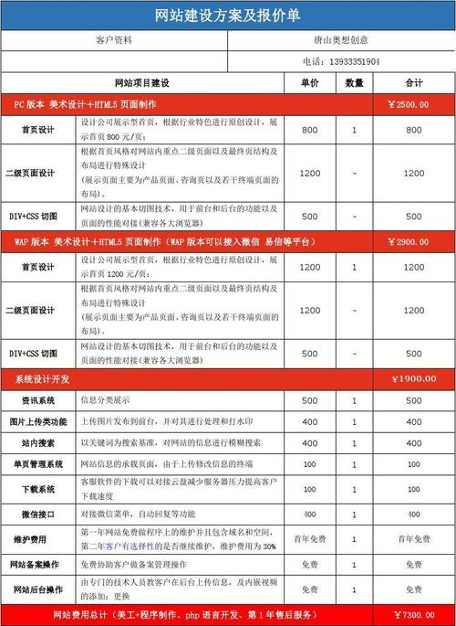 公司网站建设费用，公司网站建设费用属于什么费用！