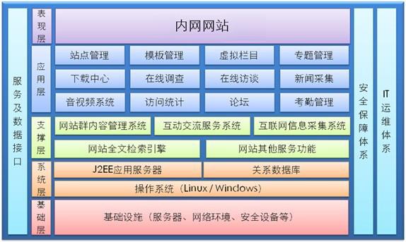 门户解决方案，门户问题！