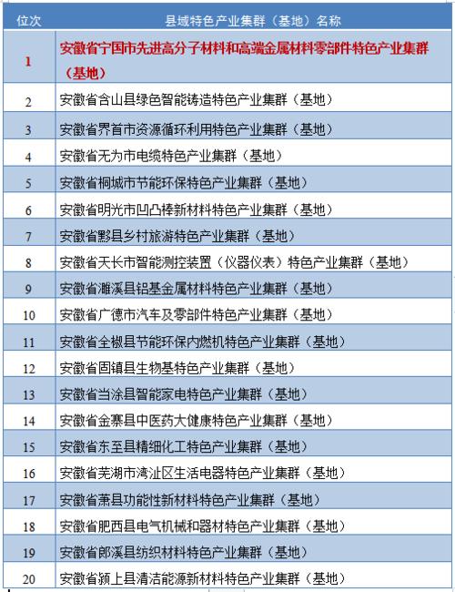 包含安徽网站建设的词条