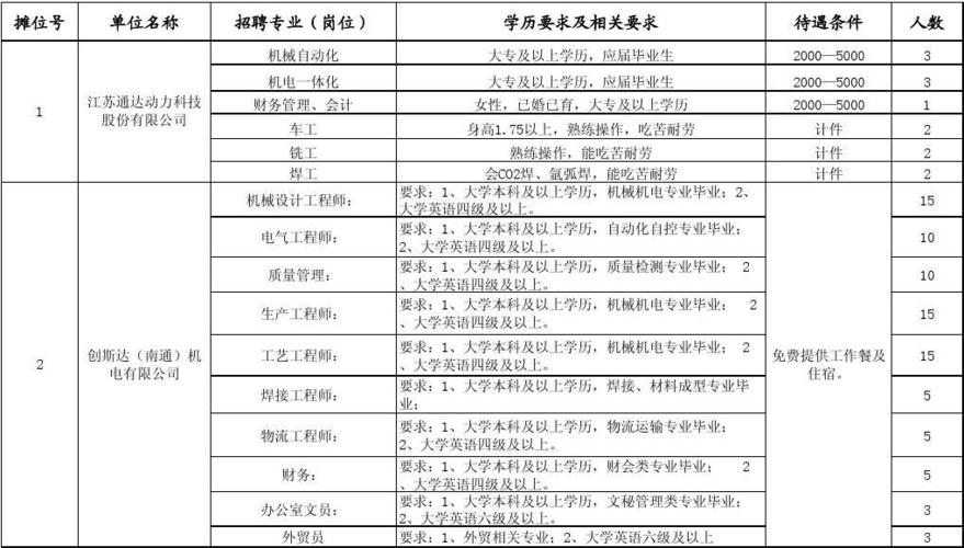 南通网络营销？南通网络营销最新招聘信息？