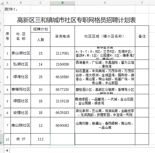 高安网，高安网格员招聘！