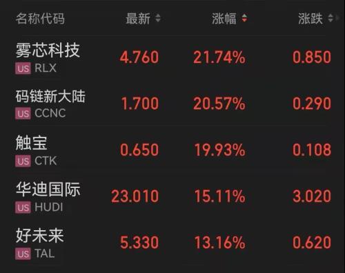 *ST商城下跌5.01%，报10.04元/股