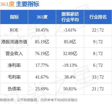 361度(01361)：361度童装拟5亿元收购诸暨市361度约14.93%股权