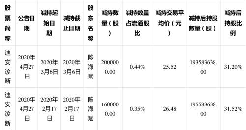 智光电气(002169.SZ)：副董事长芮冬阳减持期届满未减持