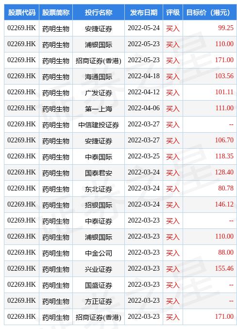 药明生物(02269)根据获采纳首次公开发售前购股权计划发行150万股