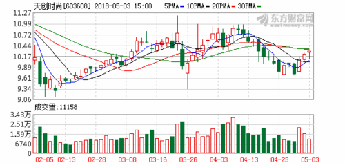 特变电工(600089.SH)授出1078万份股票期权 行权价为14.11元/股