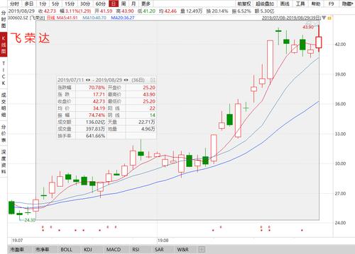 同比翻倍 年内76股遭立案调查