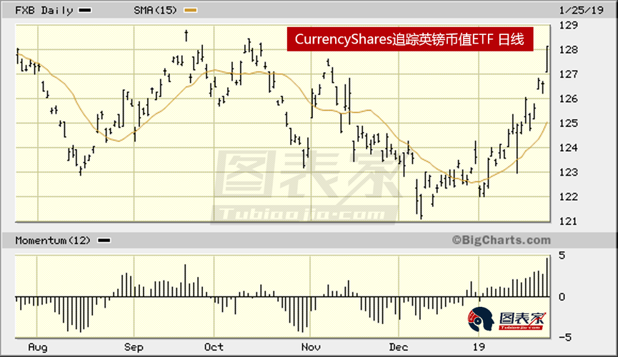 美元指数DXY大跌1%，为9月中旬以来新