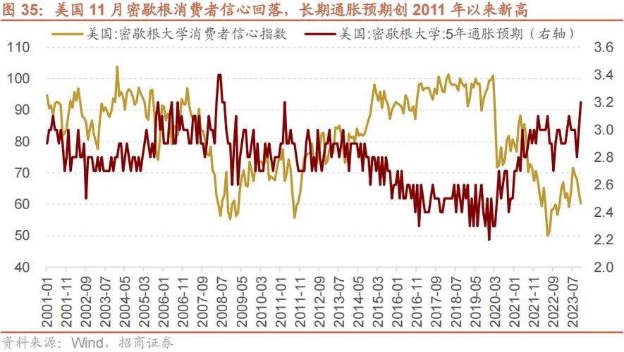 俄罗斯11月通胀预期12.2%，前值11