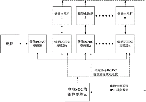 阳光电源申请储能变流器控制专利，实现簇级SOC均衡