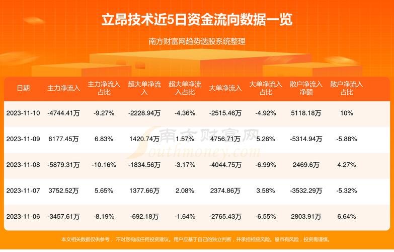 立昂技术(300603.SZ)：公司可以提供算力租赁业务