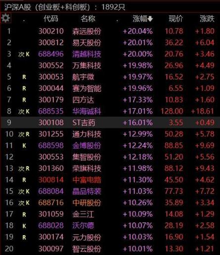 三木集团上涨6.43%，报5.13元/股