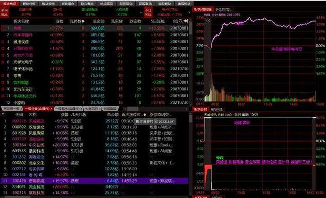 福斯尔集团盘中异动 早盘股价大涨6.36%