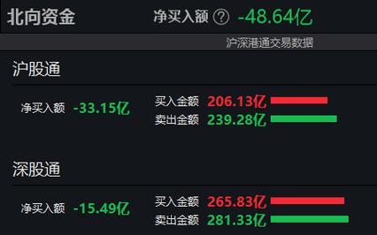 叁腾科技盘中异动 早盘股价大涨7.52%