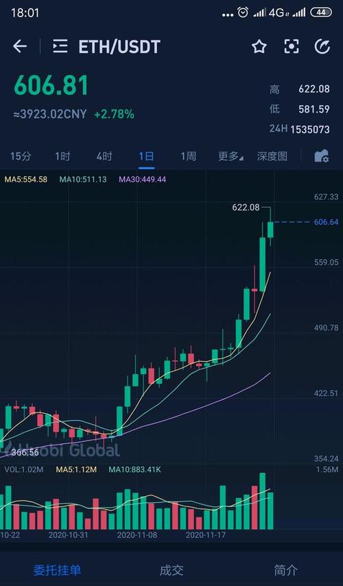 比特数字盘中异动 早盘大幅上涨7.73%报3.07美元