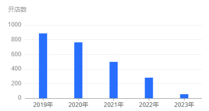 要倒闭了？知名奶茶品牌否认！