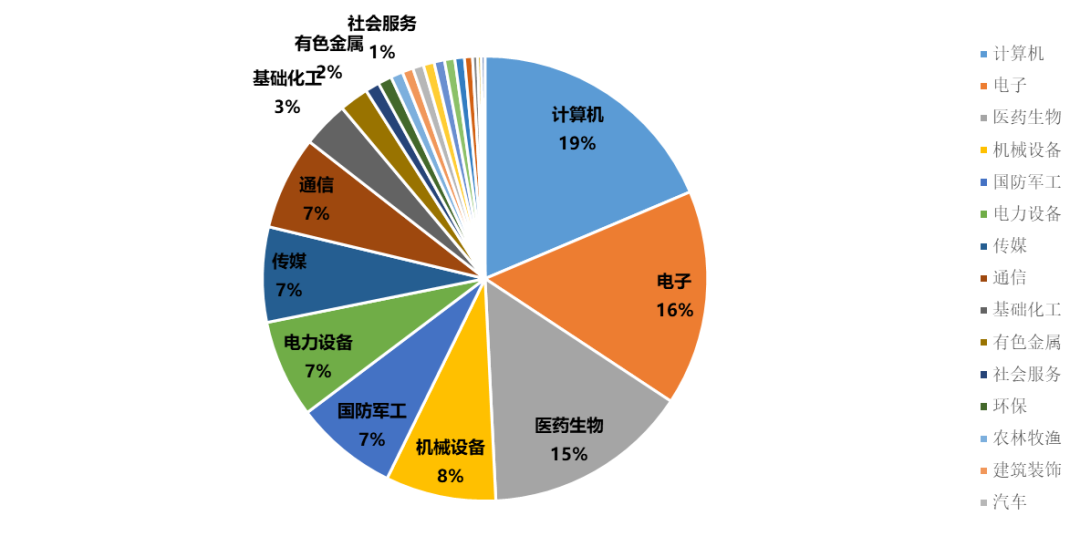 易方达、华夏、富国、银华四巨头又出手！布局创业板中盘200ETF