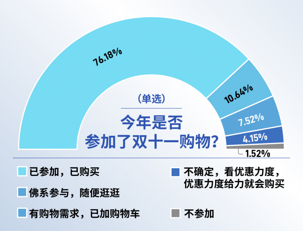 “双十一”消费者行为调研报告：谁赢了综合性价比之战？