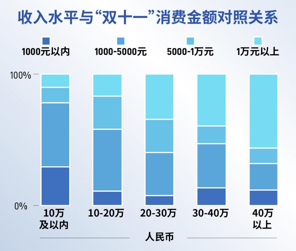 “双十一”消费者行为调研报告：谁赢了综合性价比之战？