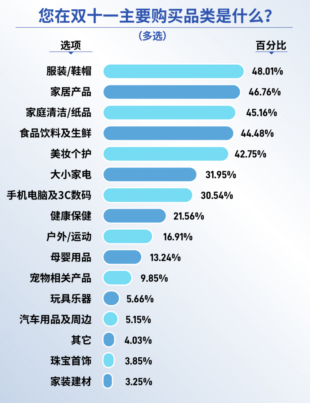 “双十一”消费者行为调研报告：谁赢了综合性价比之战？