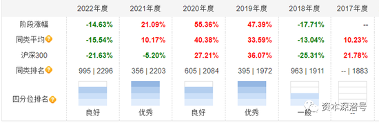 新基金也有“双十一”，集结出击，冲关百亿？