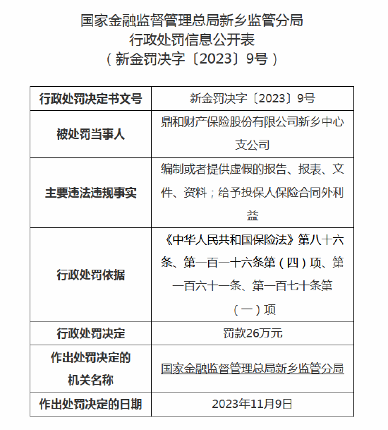 编制提供虚假报告，鼎和财险新乡中心支公司被罚款26万元