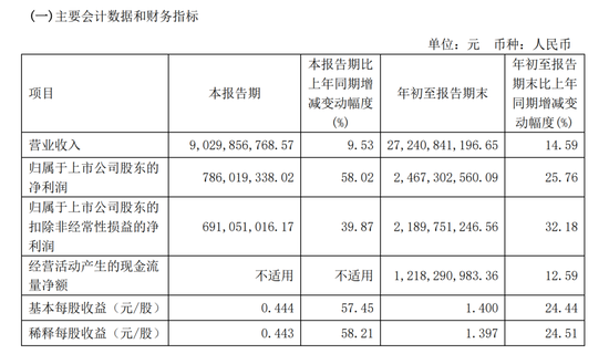 事关“百亿私募踩雷”，郑煤机：提前赎回部分！