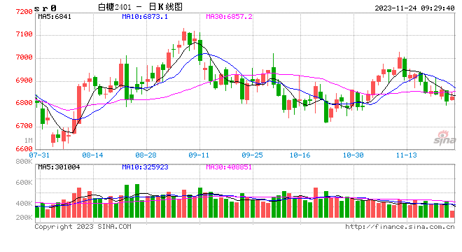 光大期货：11月24日软商品日报