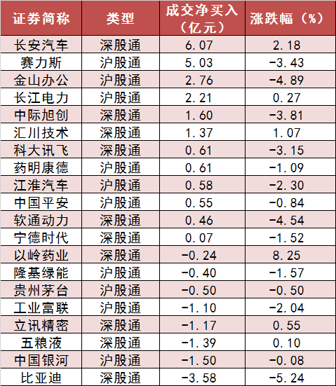 两市主力资金净流出365亿元 煤炭等行业实现净流入