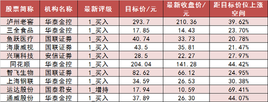 两市主力资金净流出365亿元 煤炭等行业实现净流入