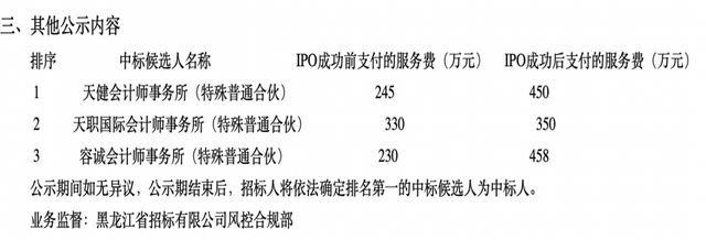 又见招标终止！IPO成功后付六成审计费，属“或有收费”？监管严禁“上市奖励费”