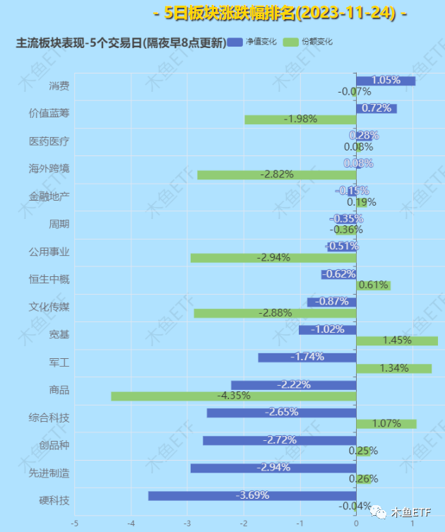 一周ETF市场评述：流动性塌方+投机潮，A股还能投么？