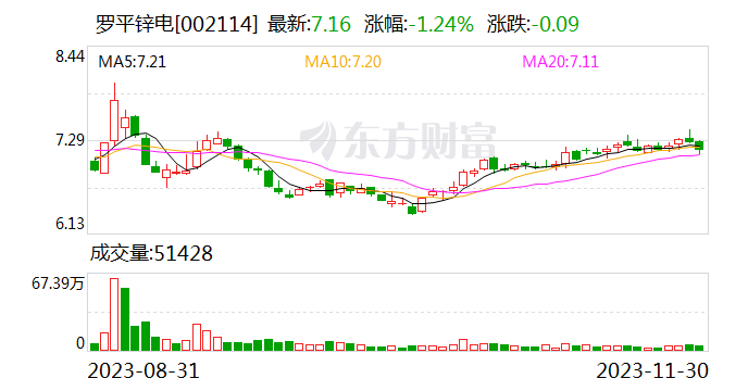 安全生产许可证到期 罗平锌电全资子公司铅锌矿停产