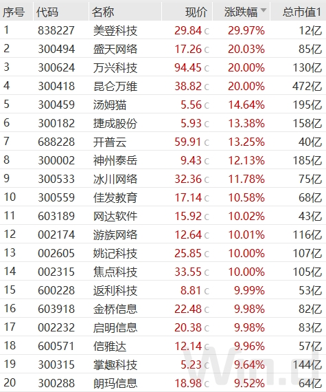 12月开门红！“国家队”入场增持ETF基金，AI+满屏涨停机构称长期看只是开端