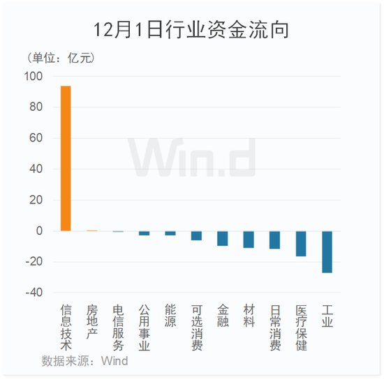 12月开门红！“国家队”入场增持ETF基金，AI+满屏涨停机构称长期看只是开端