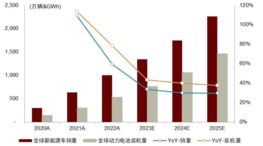 中金2024年新能源车中游展望：拐点渐行渐近，关注新技术和国产替代机遇