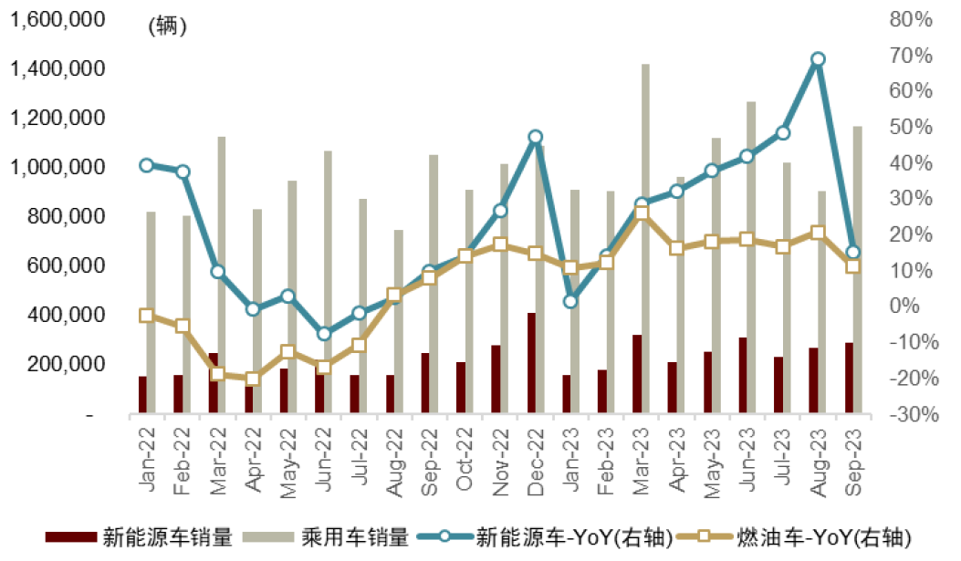 中金2024年新能源车中游展望：拐点渐行渐近，关注新技术和国产替代机遇