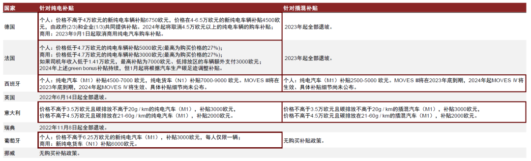 中金2024年新能源车中游展望：拐点渐行渐近，关注新技术和国产替代机遇