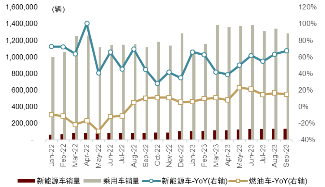 中金2024年新能源车中游展望：拐点渐行渐近，关注新技术和国产替代机遇