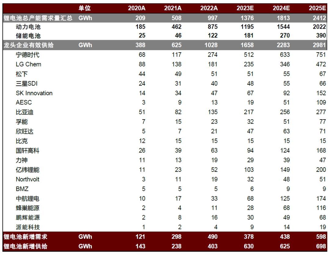 中金2024年新能源车中游展望：拐点渐行渐近，关注新技术和国产替代机遇