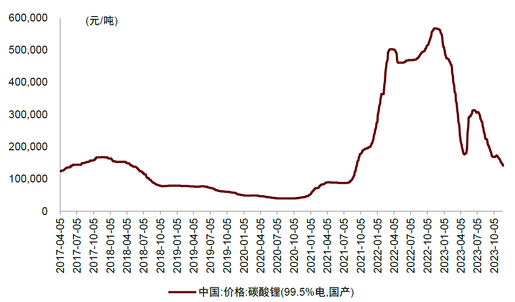 中金2024年新能源车中游展望：拐点渐行渐近，关注新技术和国产替代机遇