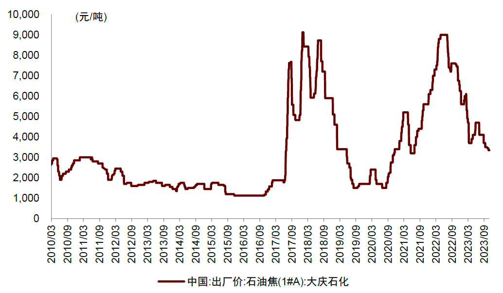 中金2024年新能源车中游展望：拐点渐行渐近，关注新技术和国产替代机遇