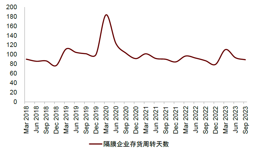 中金2024年新能源车中游展望：拐点渐行渐近，关注新技术和国产替代机遇