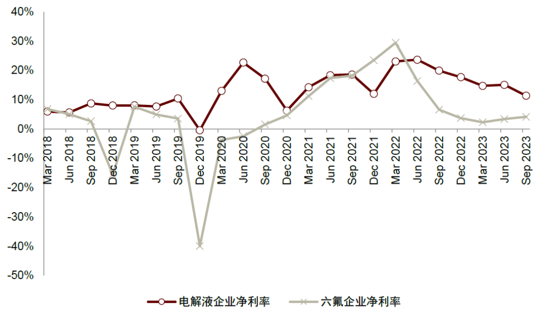 中金2024年新能源车中游展望：拐点渐行渐近，关注新技术和国产替代机遇