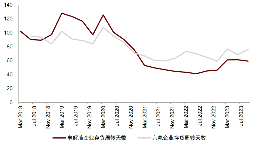 中金2024年新能源车中游展望：拐点渐行渐近，关注新技术和国产替代机遇