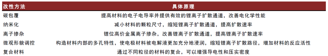 中金2024年新能源车中游展望：拐点渐行渐近，关注新技术和国产替代机遇