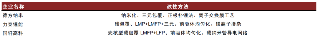 中金2024年新能源车中游展望：拐点渐行渐近，关注新技术和国产替代机遇